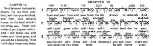 Green's Interlinear Genesis 12:1-2